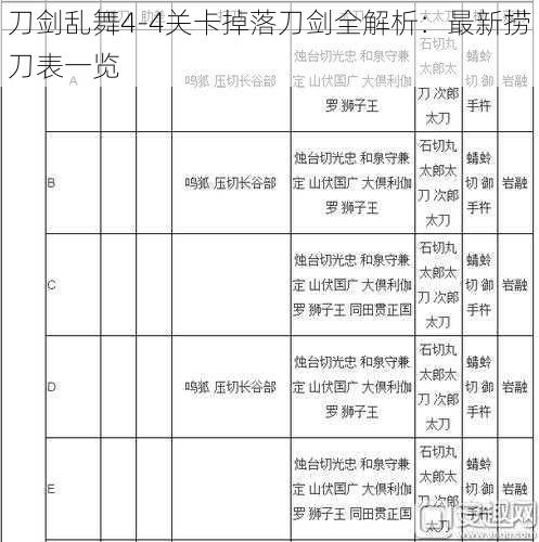 刀剑乱舞4-4关卡掉落刀剑全解析:最新捞刀表一览