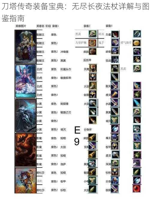 刀塔传奇装备宝典:无尽长夜法杖详解与图鉴指南