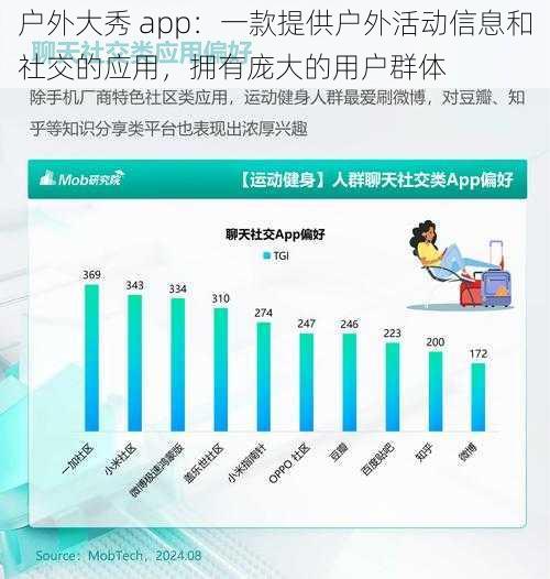 户外大秀 app:一款提供户外活动信息和社交的应用,拥有庞大的用户群体