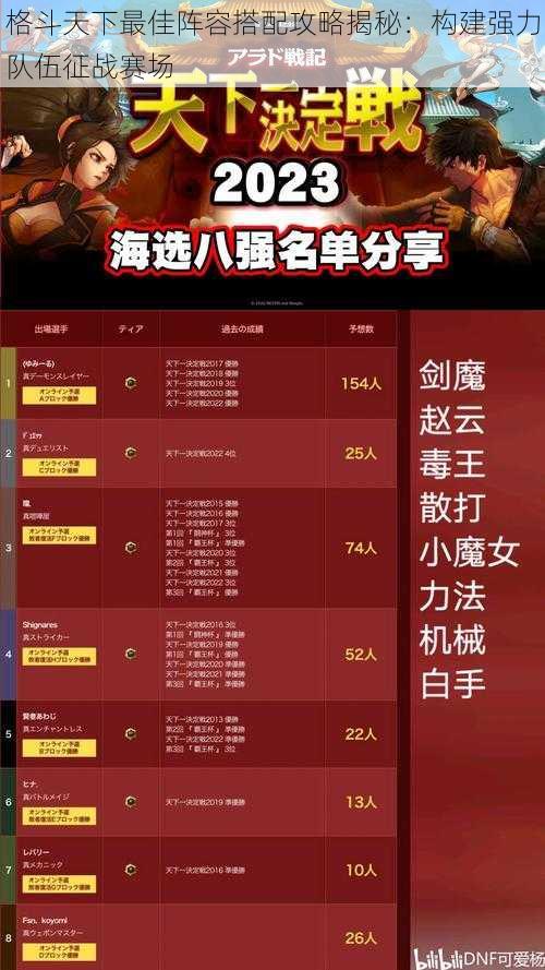 格斗天下最佳阵容搭配攻略揭秘:构建强力队伍征战赛场