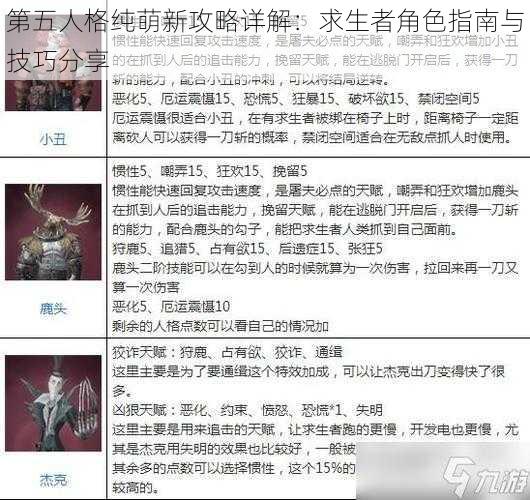 第五人格纯萌新攻略详解:求生者角色指南与技巧分享