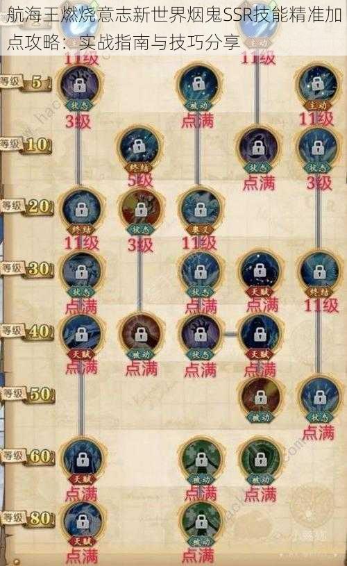 航海王燃烧意志新世界烟鬼SSR技能精准加点攻略:实战指南与技巧分享