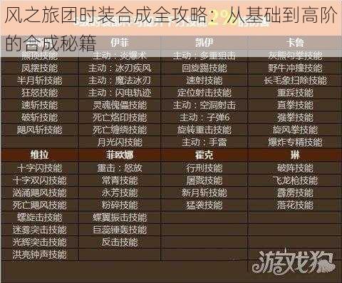 风之旅团时装合成全攻略:从基础到高阶的合成秘籍