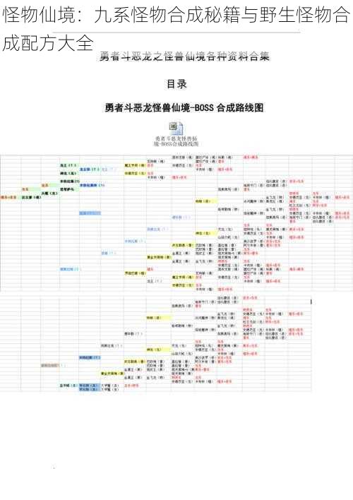 怪物仙境:九系怪物合成秘籍与野生怪物合成配方大全