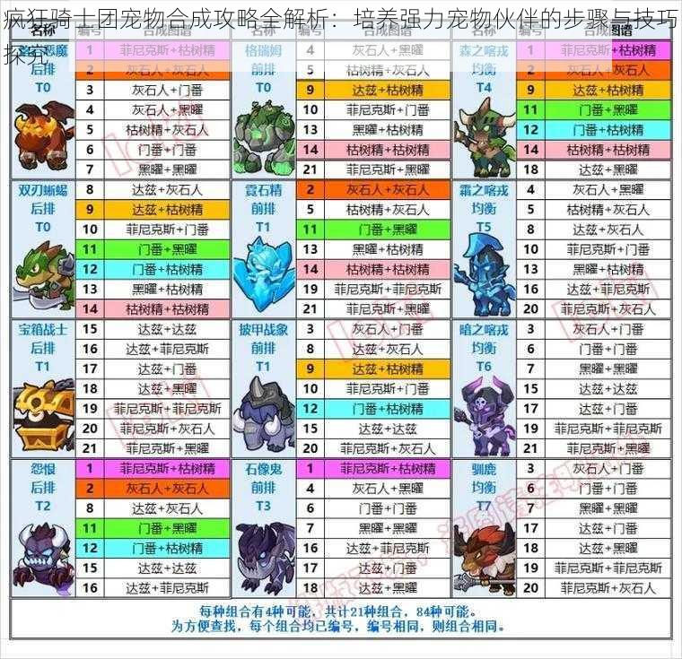 疯狂骑士团宠物合成攻略全解析:培养强力宠物伙伴的步骤与技巧探究