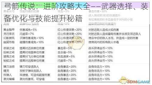 弓箭传说:进阶攻略大全——武器选择、装备优化与技能提升秘籍