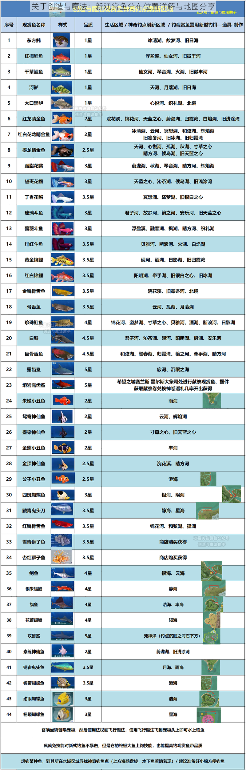关于创造与魔法:新观赏鱼分布位置详解与地图分享