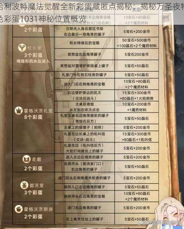 哈利波特魔法觉醒全新彩蛋藏匿点揭秘:揭秘万圣夜特色彩蛋1031神秘位置概览