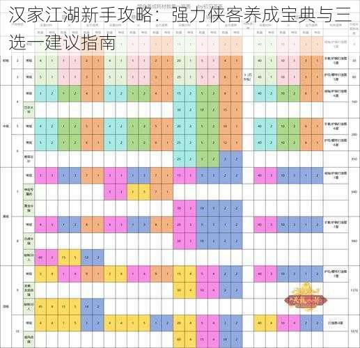 汉家江湖新手攻略:强力侠客养成宝典与三选一建议指南