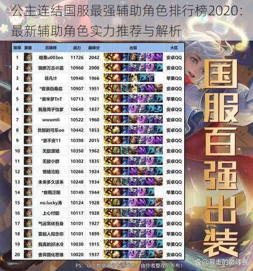 公主连结国服最强辅助角色排行榜2020:最新辅助角色实力推荐与解析