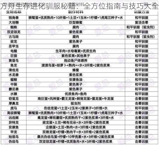 方舟生存进化驯服秘籍:全方位指南与技巧大全