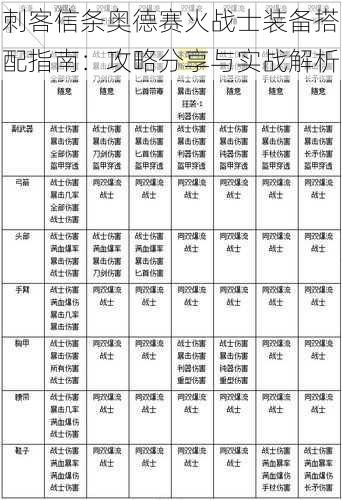 刺客信条奥德赛火战士装备搭配指南:攻略分享与实战解析