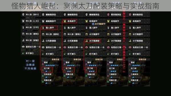 怪物猎人崛起:冥渊太刀配装策略与实战指南