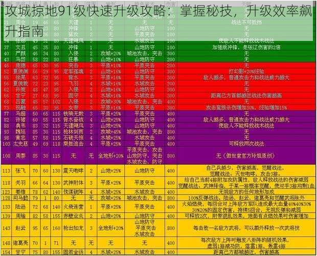 攻城掠地91级快速升级攻略:掌握秘技,升级效率飙升指南