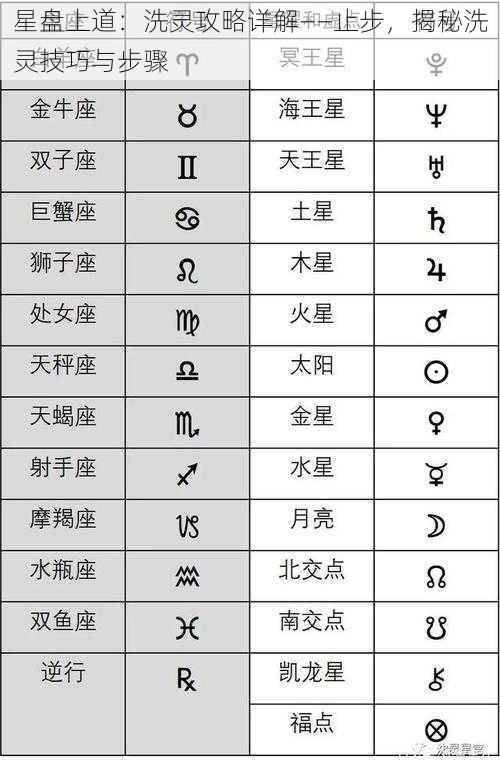星盘上道:洗灵攻略详解——止步,揭秘洗灵技巧与步骤