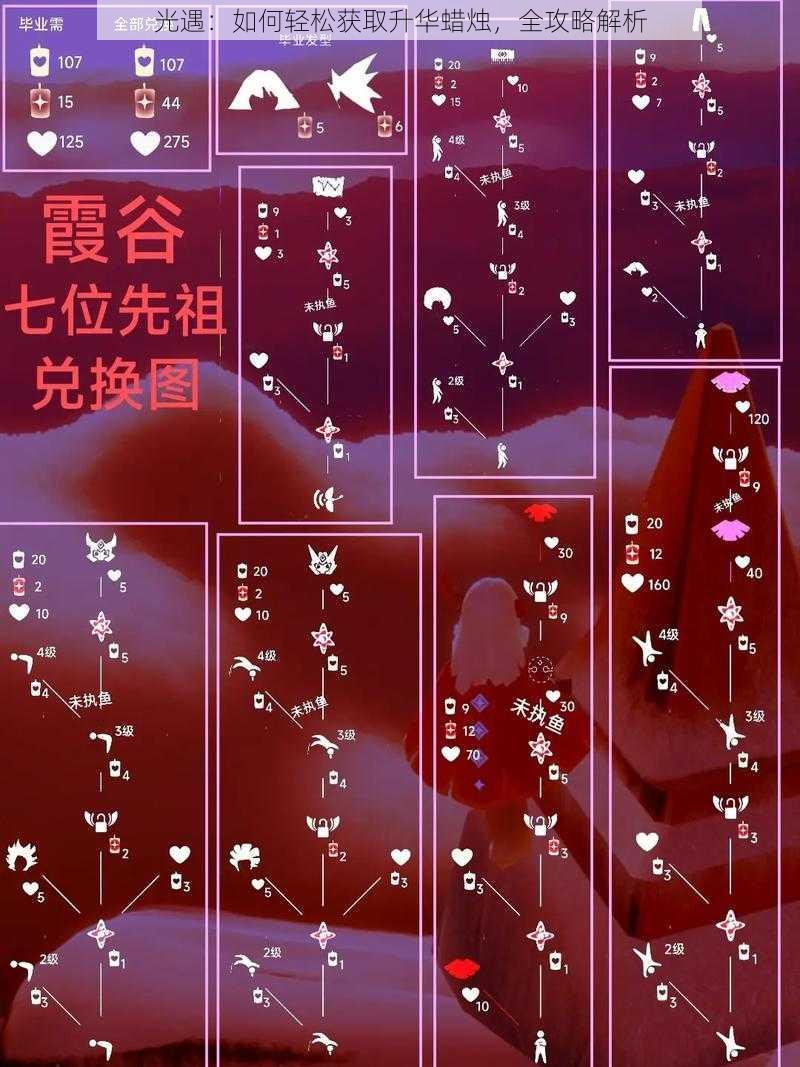 光遇:如何轻松获取升华蜡烛,全攻略解析