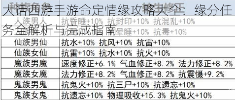 大话西游手游命定情缘攻略大全:缘分任务全解析与完成指南