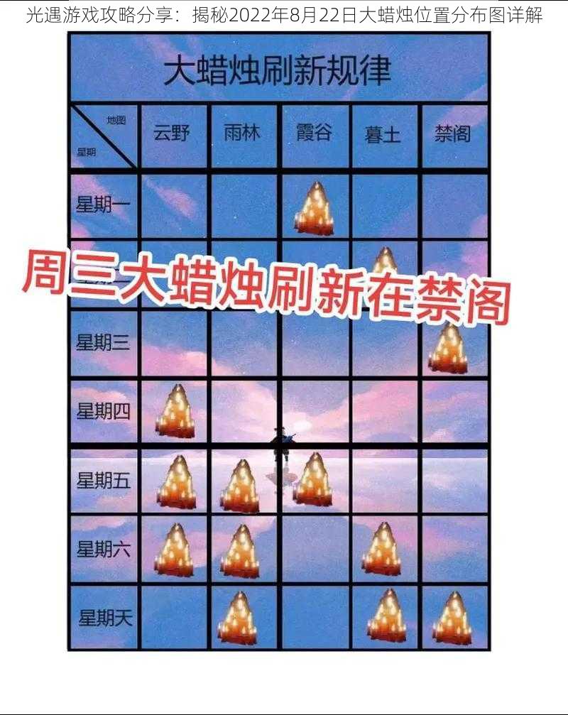 光遇游戏攻略分享:揭秘2022年8月22日大蜡烛位置分布图详解