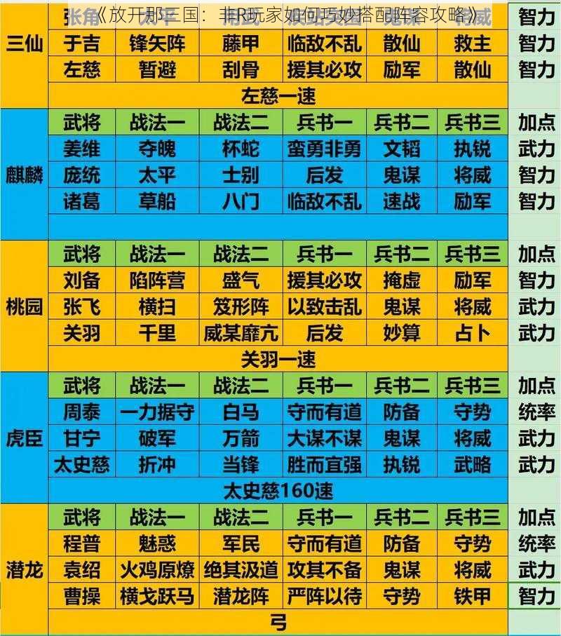 《放开那三国:非R玩家如何巧妙搭配阵容攻略》