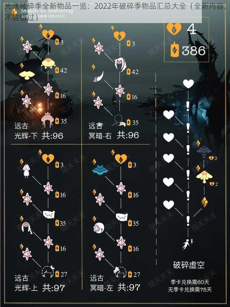 光遇破碎季全新物品一览:2022年破碎季物品汇总大全(全新内容,不容错过)