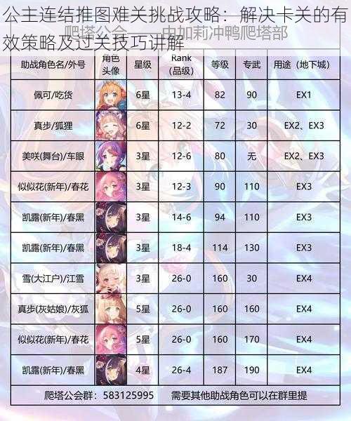 公主连结推图难关挑战攻略:解决卡关的有效策略及过关技巧讲解