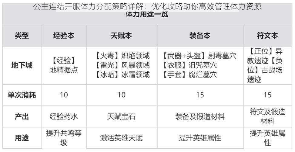公主连结开服体力分配策略详解:优化攻略助你高效管理体力资源