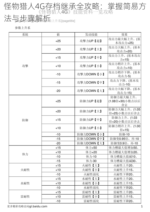 怪物猎人4G存档继承全攻略:掌握简易方法与步骤解析
