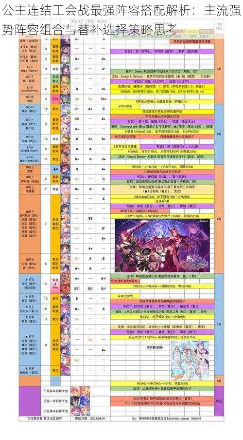 公主连结工会战最强阵容搭配解析:主流强势阵容组合与替补选择策略思考