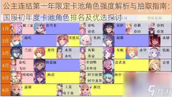 公主连结第一年限定卡池角色强度解析与抽取指南:国服初年度卡池角色排名及优选探讨