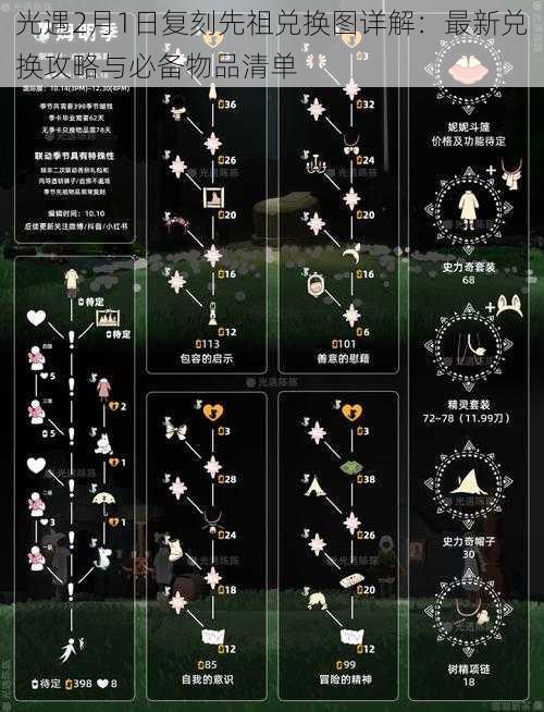 光遇2月1日复刻先祖兑换图详解:最新兑换攻略与必备物品清单