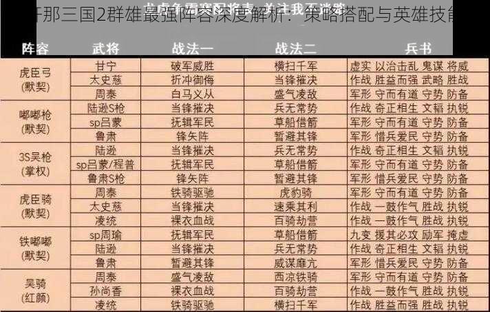 放开那三国2群雄最强阵容深度解析:策略搭配与英雄技能分析