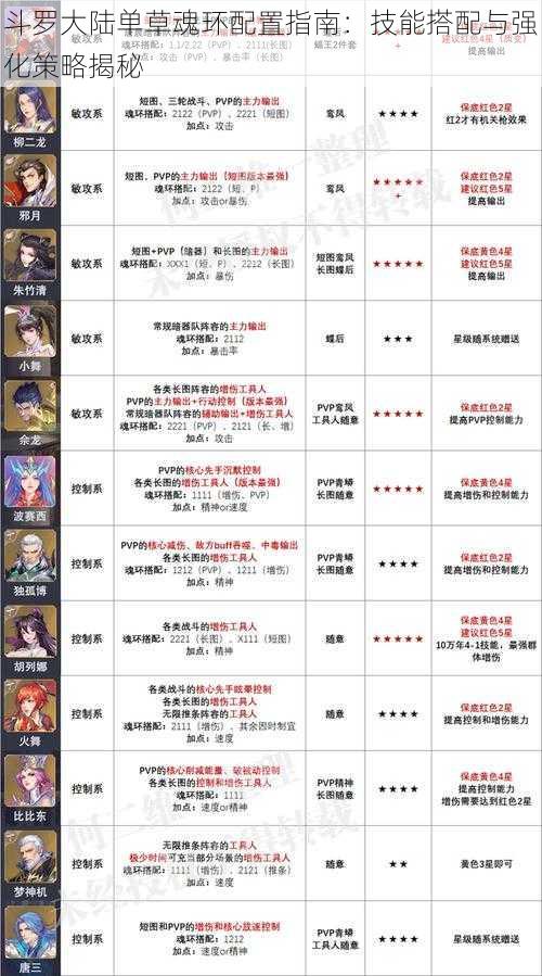 斗罗大陆单草魂环配置指南:技能搭配与强化策略揭秘