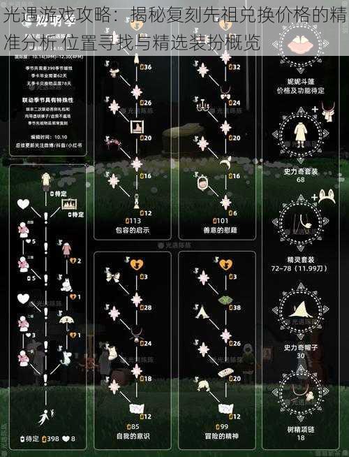 光遇游戏攻略:揭秘复刻先祖兑换价格的精准分析 位置寻找与精选装扮概览