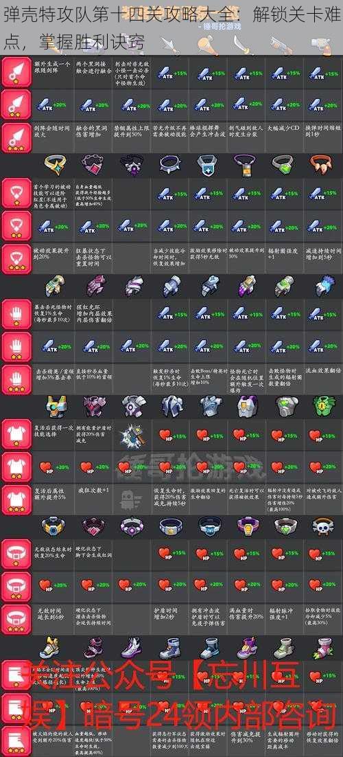 弹壳特攻队第十四关攻略大全:解锁关卡难点,掌握胜利诀窍