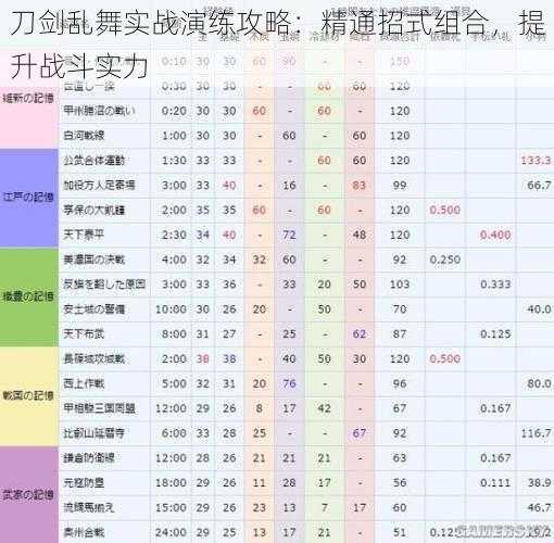 刀剑乱舞实战演练攻略:精通招式组合,提升战斗实力