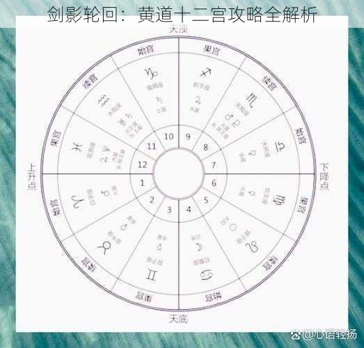 剑影轮回:黄道十二宫攻略全解析