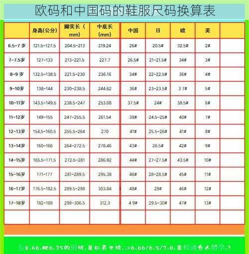 欧码和中国码的鞋服尺码换算表