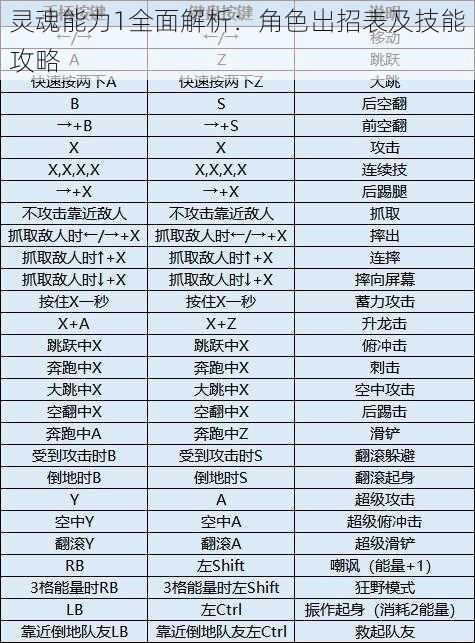 灵魂能力1全面解析:角色出招表及技能攻略
