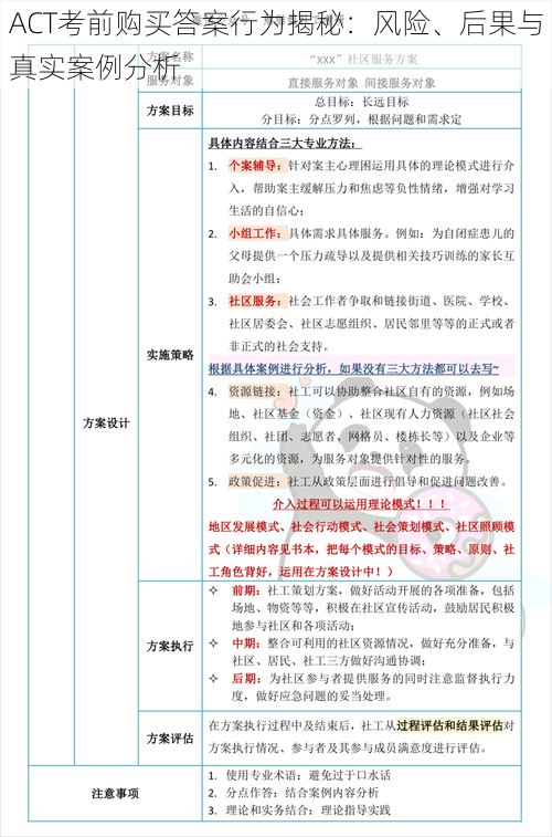 ACT考前购买答案行为揭秘:风险、后果与真实案例分析