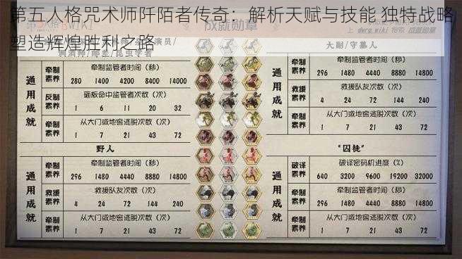 第五人格咒术师阡陌者传奇:解析天赋与技能 独特战略塑造辉煌胜利之路