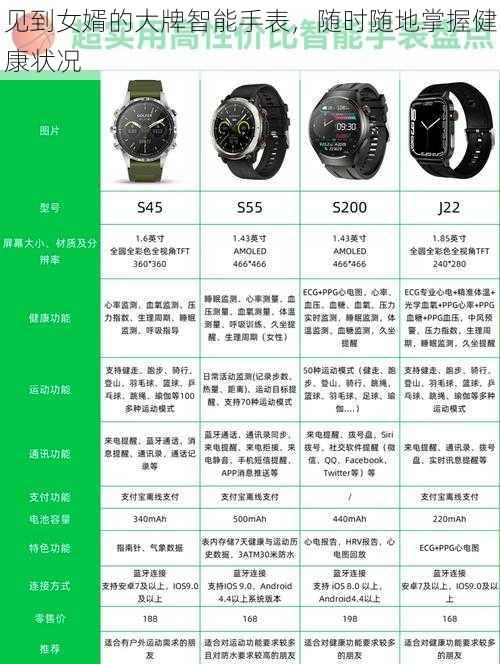 见到女婿的大牌智能手表,随时随地掌握健康状况