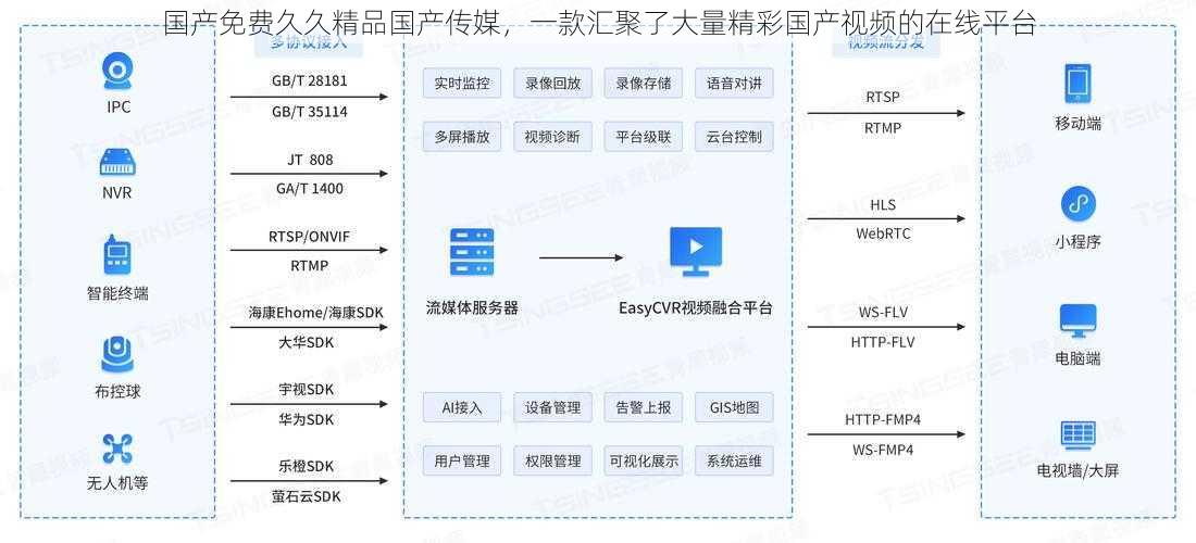 国产免费久久精品国产传媒,一款汇聚了大量精彩国产视频的在线平台