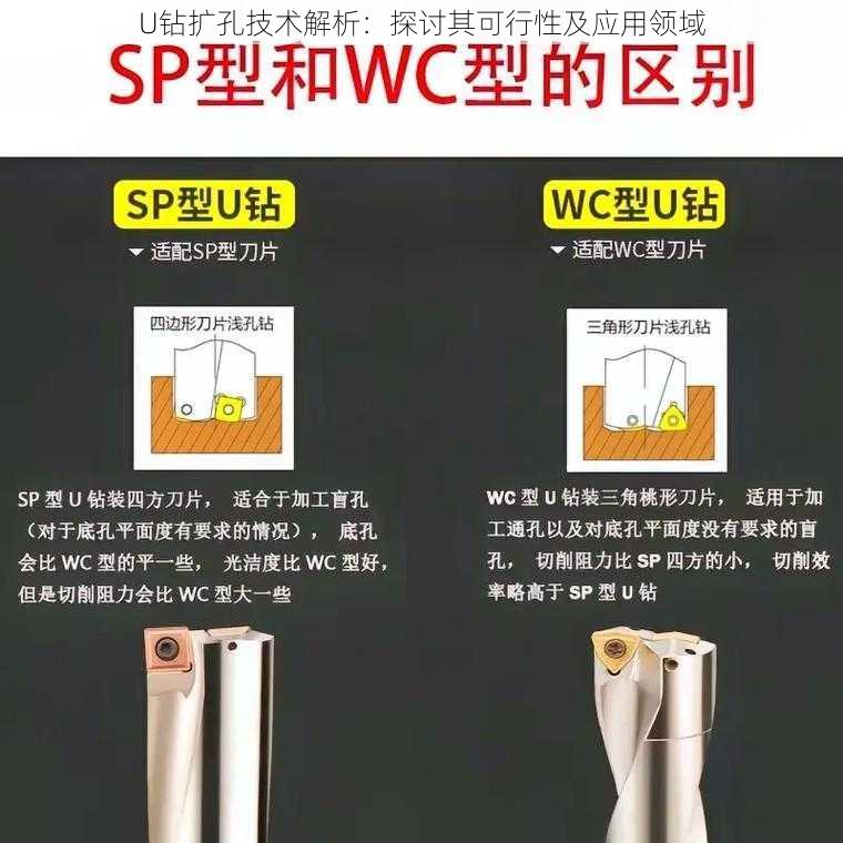 U钻扩孔技术解析:探讨其可行性及应用领域