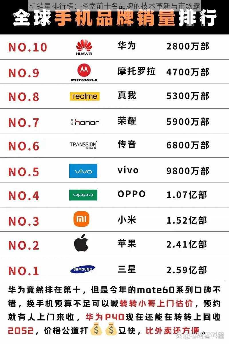 全球手机销量排行榜:探索前十名品牌的技术革新与市场霸主之战