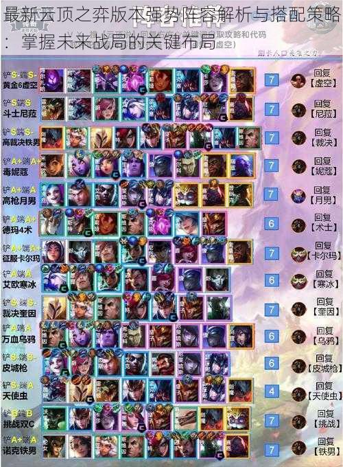 最新云顶之弈版本强势阵容解析与搭配策略:掌握未来战局的关键布局