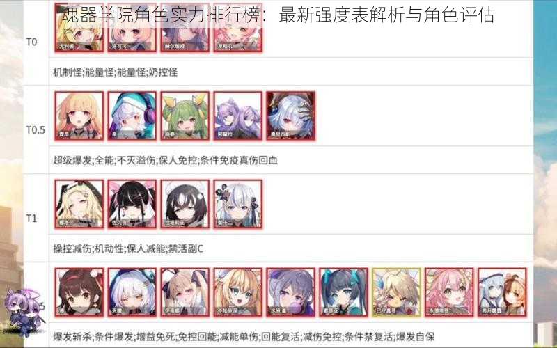魂器学院角色实力排行榜:最新强度表解析与角色评估
