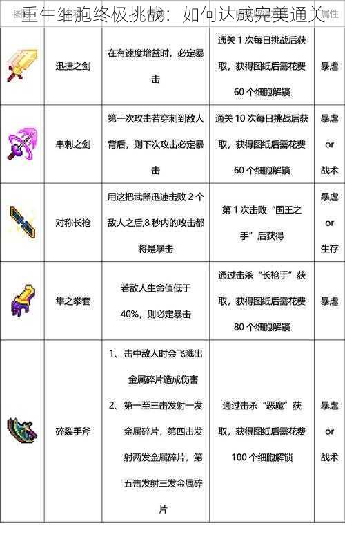 重生细胞终极挑战:如何达成完美通关