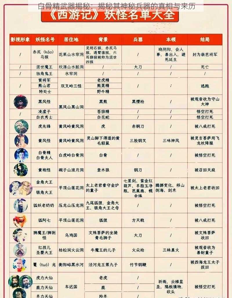 白骨精武器揭秘:揭秘其神秘兵器的真相与来历