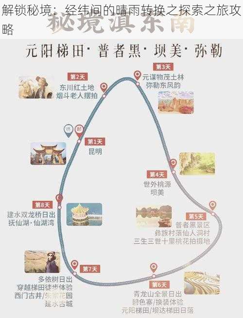 解锁秘境:经纬间的晴雨转换之探索之旅攻略