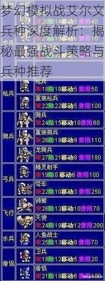 梦幻模拟战艾尔文兵种深度解析:揭秘最强战斗策略与兵种推荐